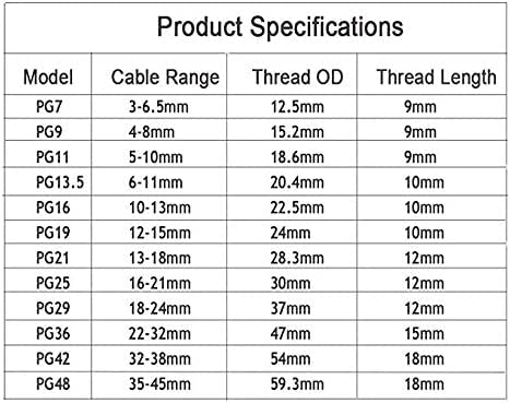 JAMPS Plastic Adjustable IP68 Waterproof Black Cable Glands Joints (PG 16, 50)